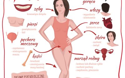 Menopauza